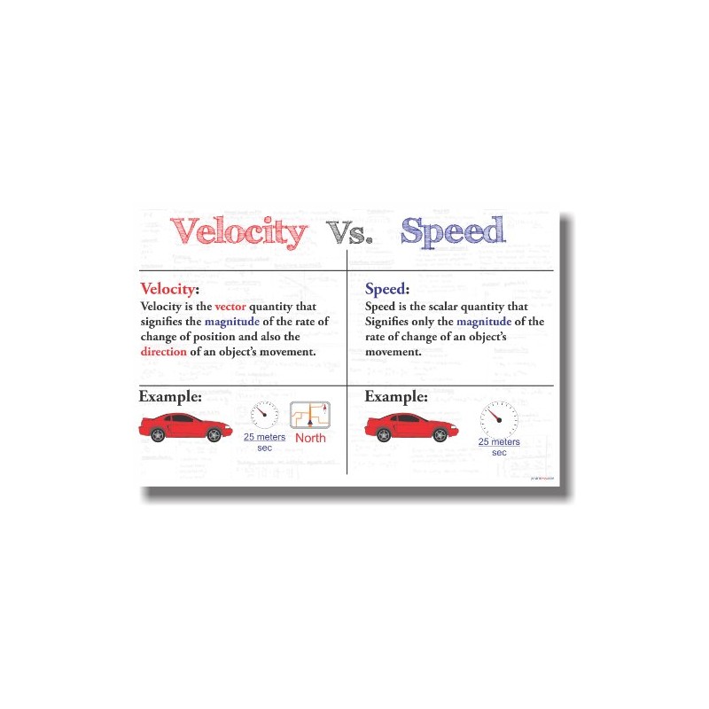 Velocity Vs Speed - NEW Classroom Math Poster