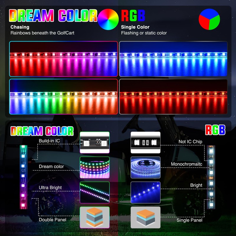 Nilight 6PCS Golf Cart Underbody Light Kit with Canopy Lights