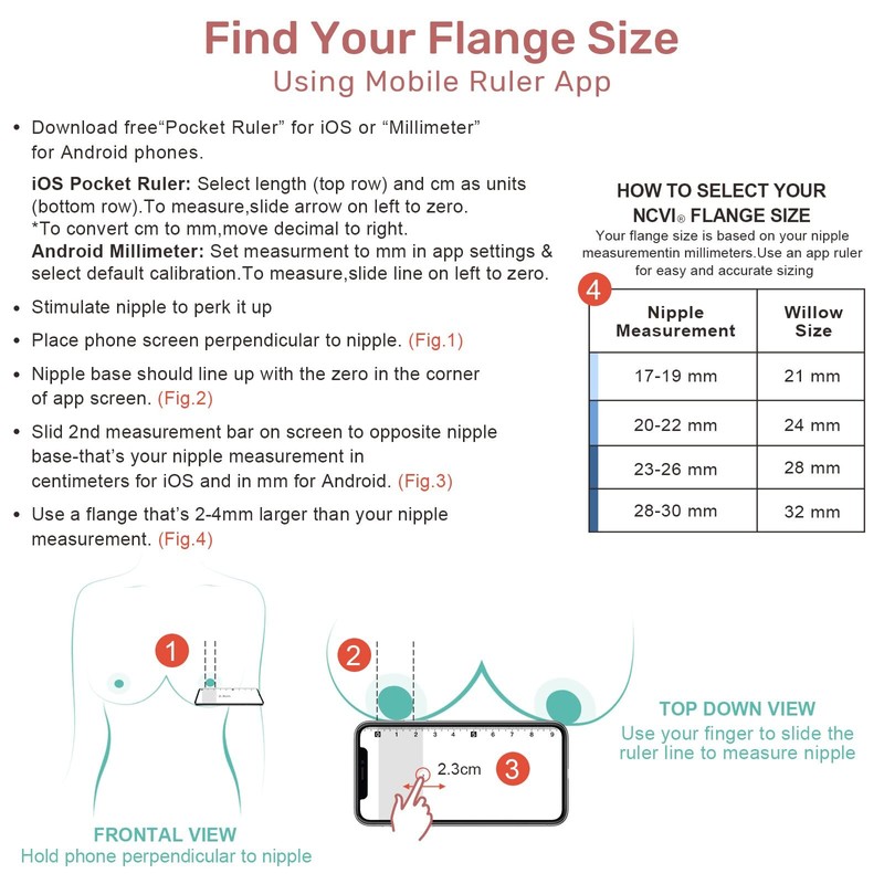 NCVI Replacement Flanges 21mm Compatible with 8782/8102/8122/8128/8116, Breast Pump Accessories,