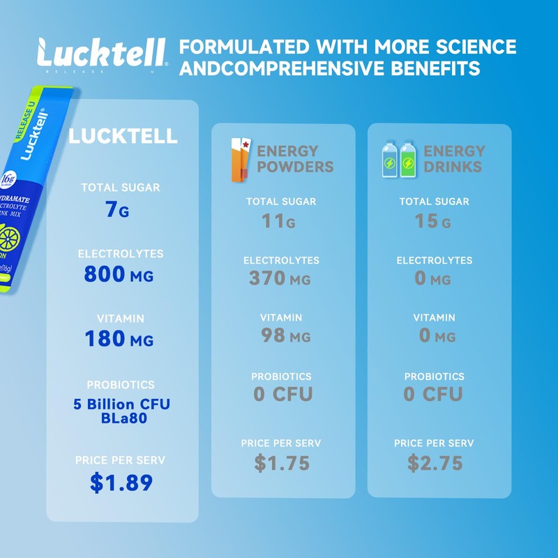 LuckTell Electrolyte Drink Mix with 6 Vitamins & Probiotics, Electrolyte