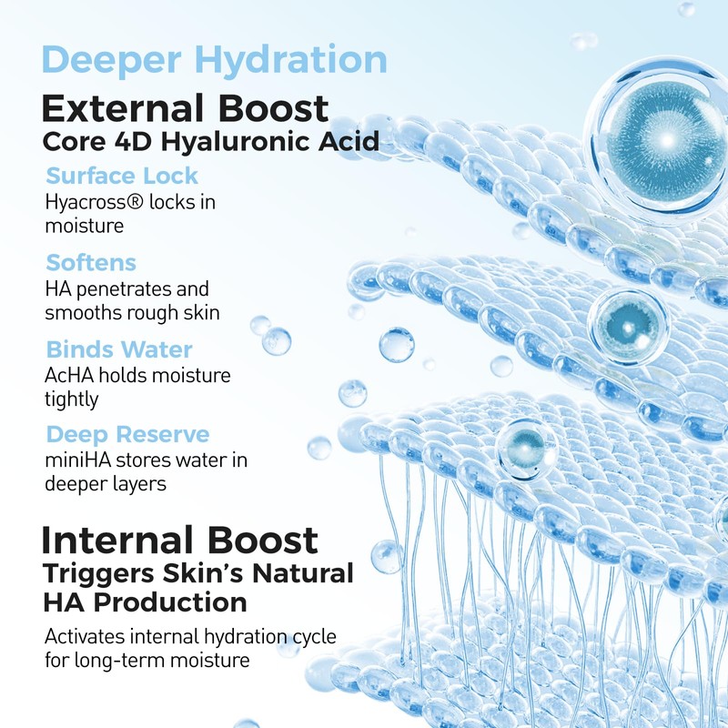 WNP Hyaluronic Acid Hydrating&Soothing Toner: 4D Hyaluronic Acid,Red Algae Extract,Bifida