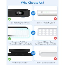 Ferswe 5W Motion Sensor LED Light Bar with Remote, 2500mAh Under Cabinet Lights with Battery Display,Eye-Friendly Mirror Lights Stick on, Rechargeable Light Bar for Cabinet, Closet, Bathroom and Desk
