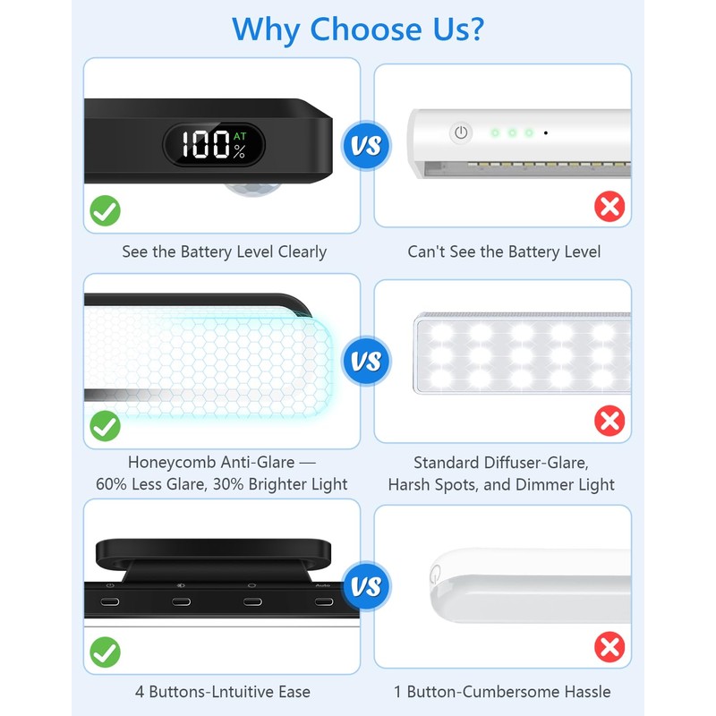 Ferswe 5W Motion Sensor LED Light Bar with Remote, 2500mAh