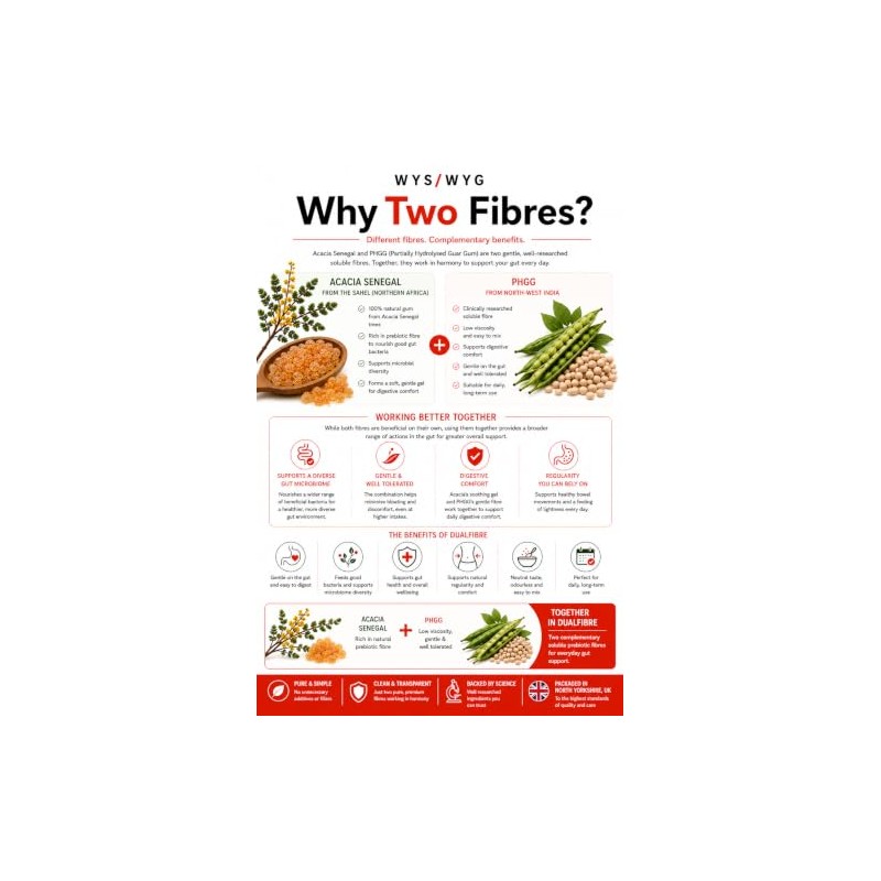 DualFibre 300g | Acacia & PHGG Fibre Blend | Low