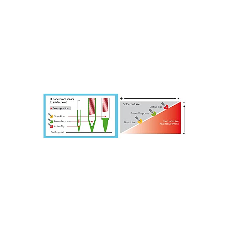 Weller LT S (T0054440699) Tip, Conical Long, Ø 0,4 mm
