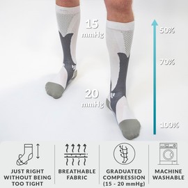 360 RELIEF 2 Pairs Copper Compression Socks for Women & Men - Ideal for Running, Travel, Pregnancy, 15-20 mmHg, XXL, White, Includes Laundry Bag