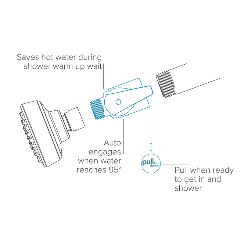 ShowerStart EV3011-CP175-SB Single Function TSV-1.75gpm Shower Head, 1.75 gpm, polished