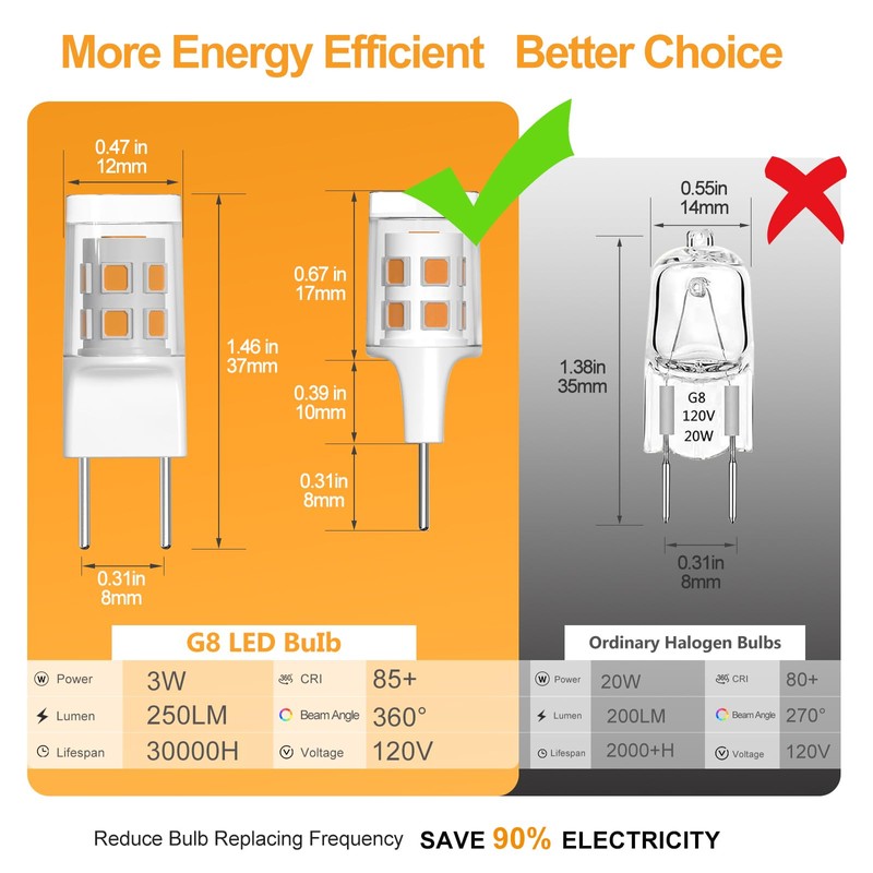 SSQY G8/GY8.6 LED Light Bulb 3 Watts Warm White -