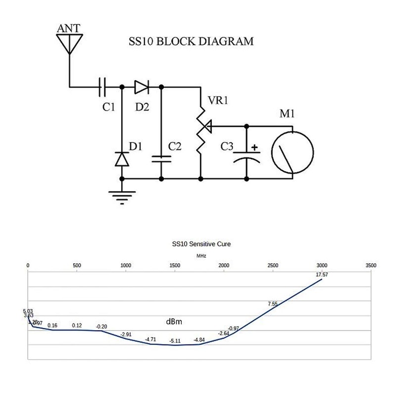 Mcbazel Surecom SS10 100K-3GHz RF Signal Strength Meter