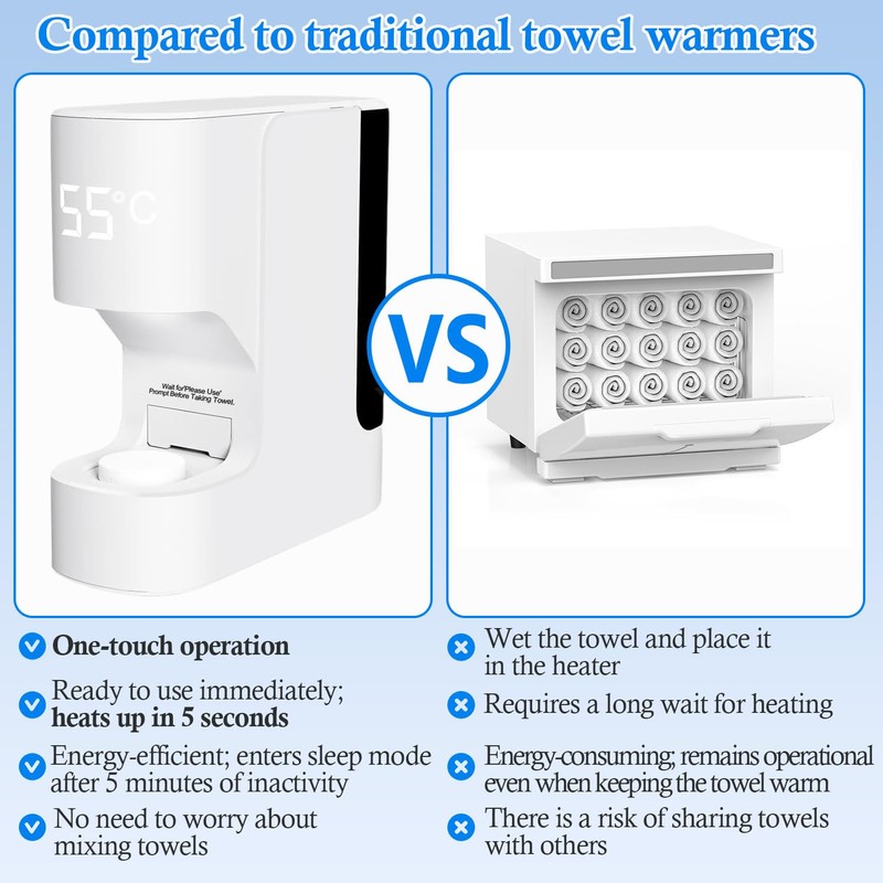 Hot Towel Warmer Machine, 5-Second Instant Heating to 55°C (131°F),