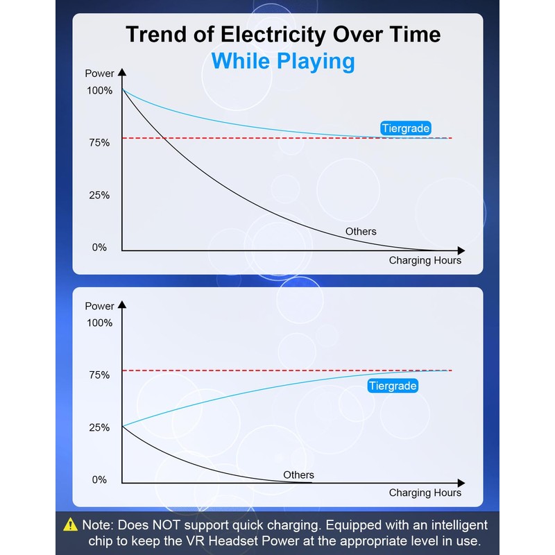 Tiergrade Link Cable 16FT Compatible with Meta Quest 3/2/Pro, Separate