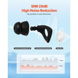 VEVOR Ear Plugs for Sleeping Noise Cancelling, NRR 25 dB Reusable High Noise Reduction Earplugs, Flexible Silicone Soft Earplug with 12 Ear Tips in M/L, for Sleeping, Working, Studying & Traveling