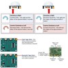 ​​KEAcvise 3 Pieces HC-SR501 PIR Motion Sensor Module, Human Body