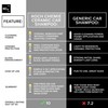 Koch-Chemie - Ceramic Effect Shampoo (Ces) - High-Gloss Car Wash
