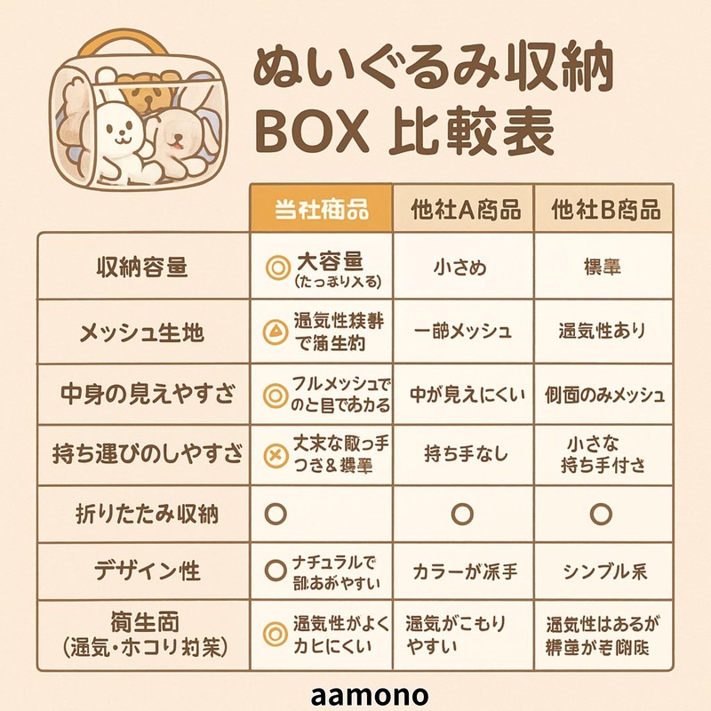 aamono ぬいぐるみ おもちゃ 収納 ボックス バスケット カゴ 折りたたみ 大容量 軽量