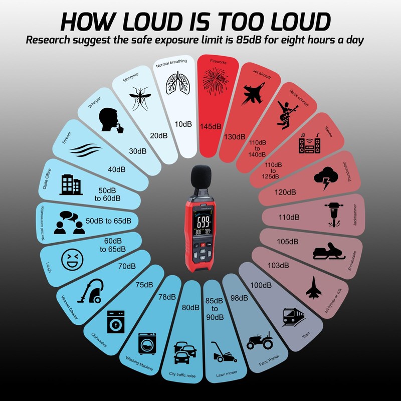 Sound Level Meter Data Logger Decibel Meter with Record Function,