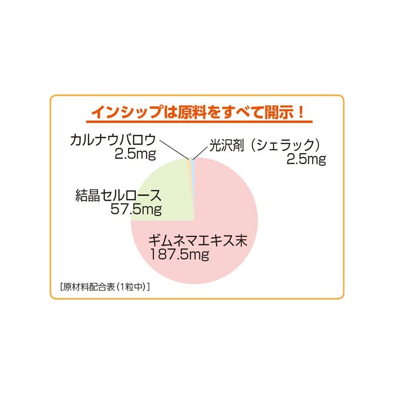 インシップ ギムネマ粒 250mg×60粒 30日分