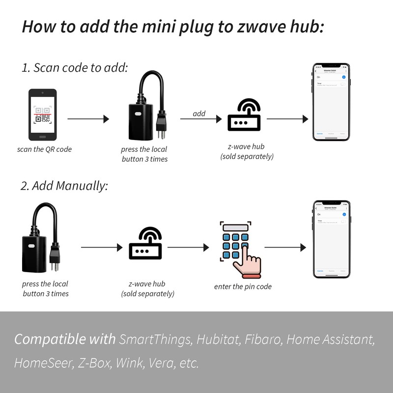 Minoston Zwave Outlet Plug, 800 Series Outdoor Z-Wave LR Smart