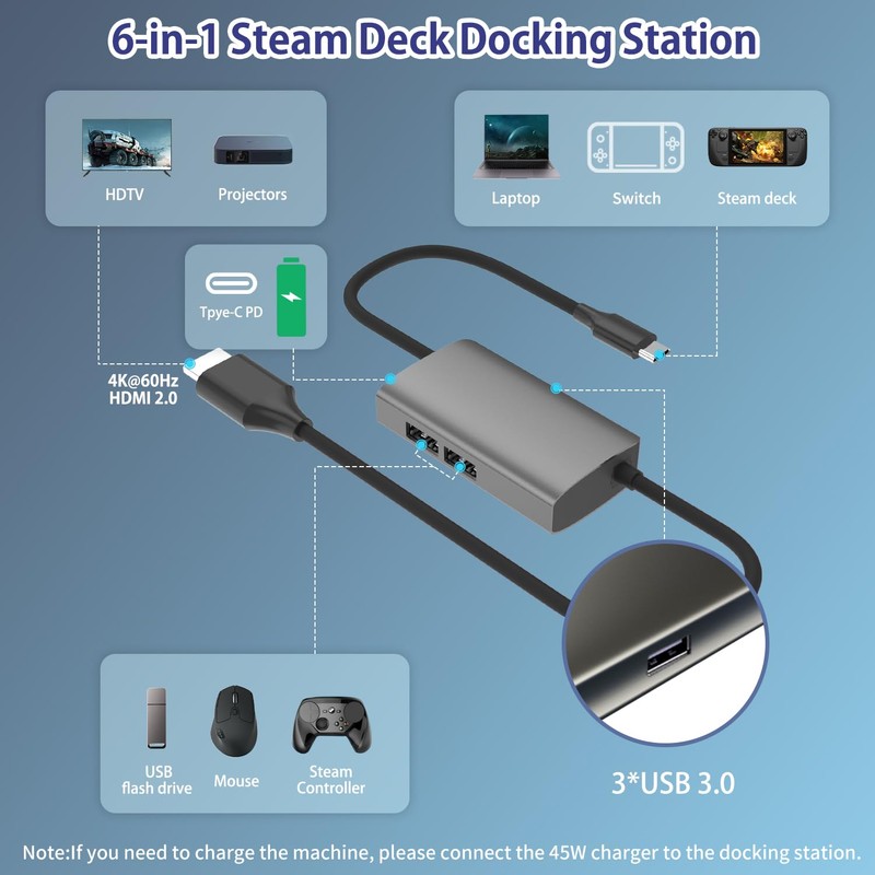 Steam Deck Dock, 6-in-1 Docking Station for Steam Deck, Steam
