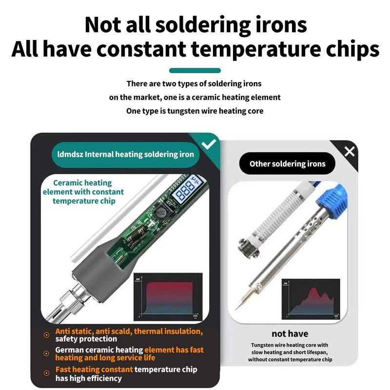 60W Digital Soldering Iron Heat Set Insert Tool Kit, Adjustable