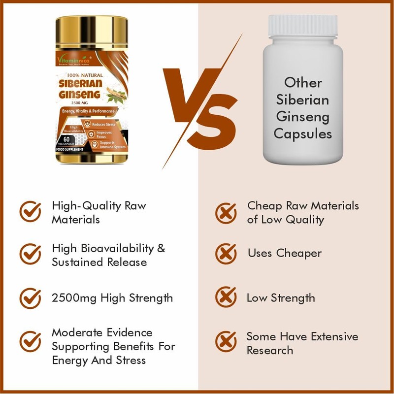 Vitaminnica Because your Health Matters Vitaminnica Siberian Ginseng 500mg 5:1