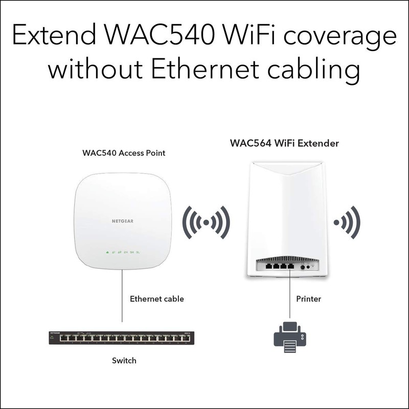 NETGEAR Wireless Mesh Access Point and WiFi Extender (WAC564) -