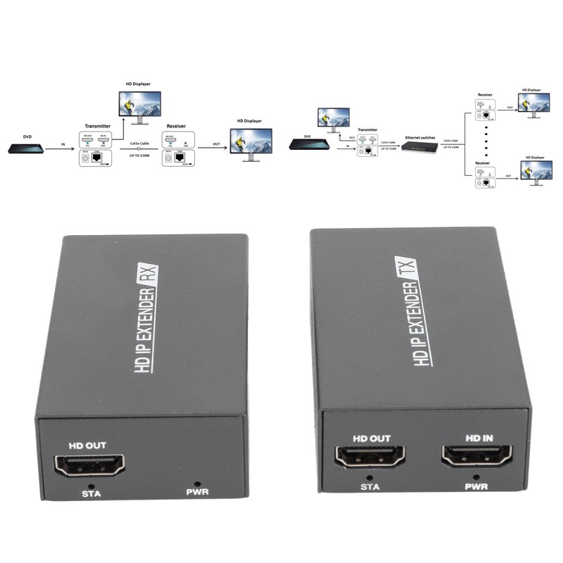 HD Multimedia Interface Extender HD Multimedia Interface Transmitter Receiver Extender