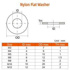 M12 Nylon Flat Washer, 12mm ID 24mm OD 2mm Thick Sealing Spacer Gasket Ring, White, 50 PCS