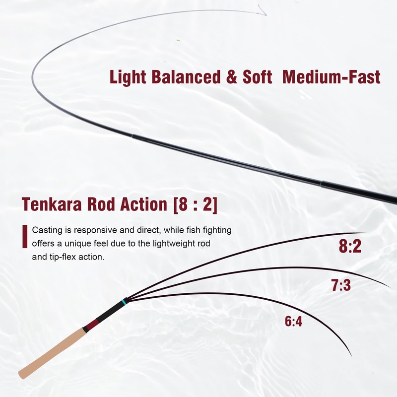 Goture Tenkara Fishing Rod Kit with Rod Tube, Telescopic Fly