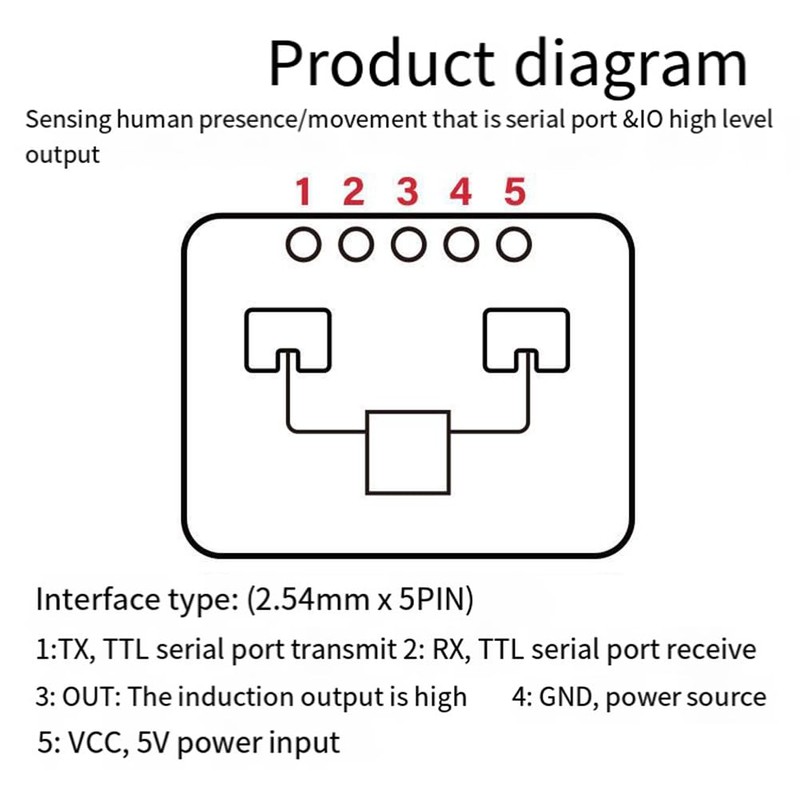 Stroagymoon LD2410C 24G Radar Human Presence Sensor+CH340 Adapter FMCW Radar