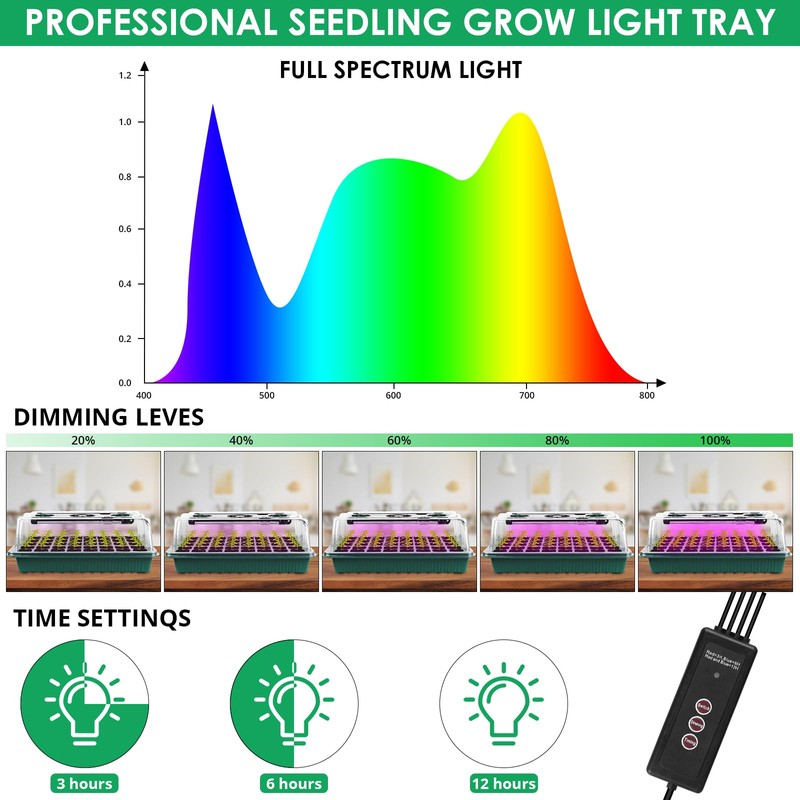 Sondiko Seed Starter Tray with Grow Light, 80 Cells Seed
