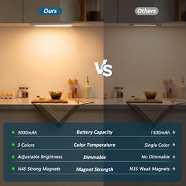 Ascher 15.2inch Under Cabinet Lights, 3000mAh Rechargeable Motion Sensor Light indoor, 3 Color Temperatures & Stepless Dimmable Closet Lights, Magnetic Under Counter Light for Kitchen, Silver - 2 Pack