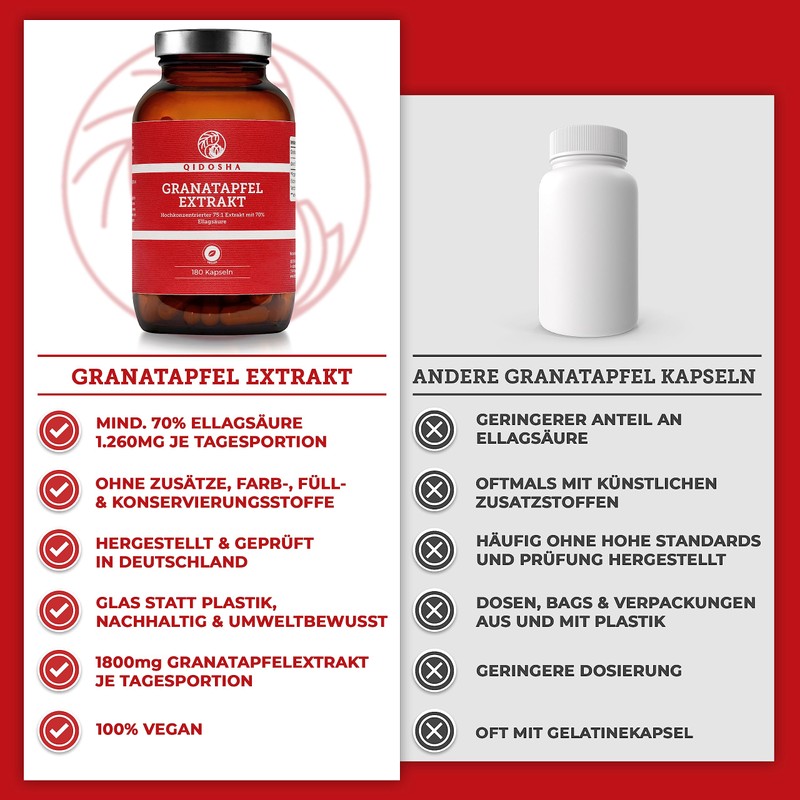 QIDOSHA Pomegranate Extract Capsules High Dosage, 70% Ellagic Acid, 180