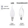 Sunaiony Frosted LED Candelabra Bulbs E12 Dimmable Bulbs 25watt Equivalent