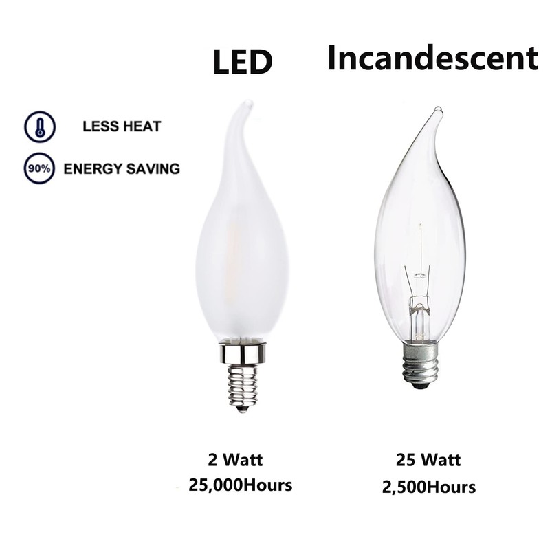 Sunaiony Frosted LED Candelabra Bulbs E12 Dimmable Bulbs 25watt Equivalent