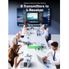 Lemorele Wireless USB C Transmitter and HDMI Receiver, HDMI Transmitter