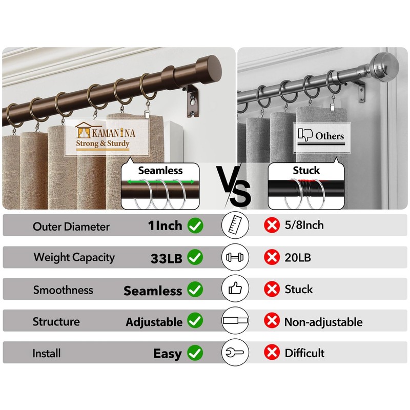 KAMANINA Bronze Curtain Rods for Windows 48 to 84 Inch
