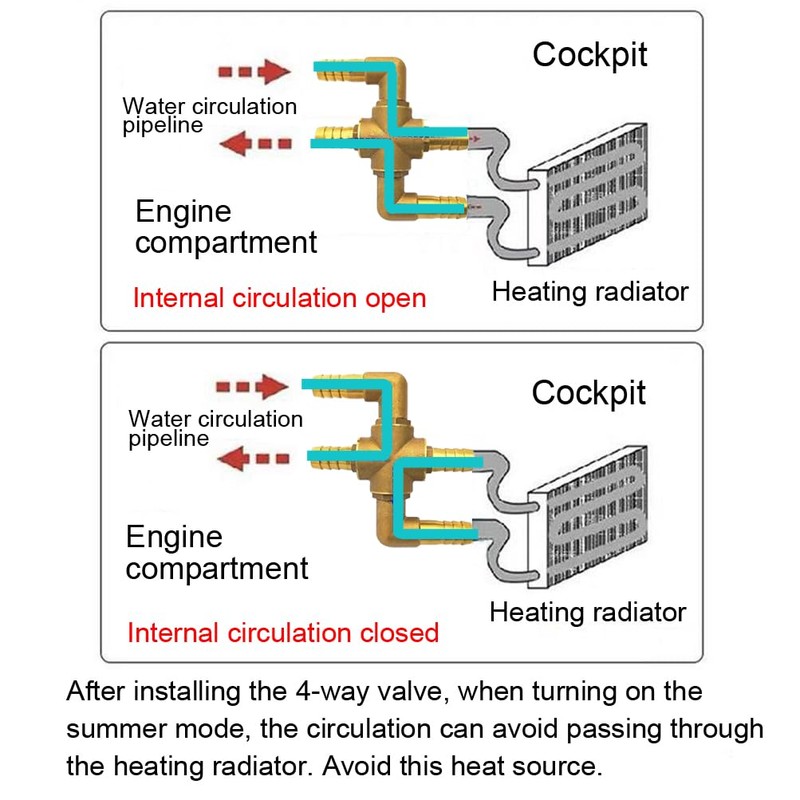 4-way Automobile Heating Water Valve, Brass Automotive Integrated Manual Control