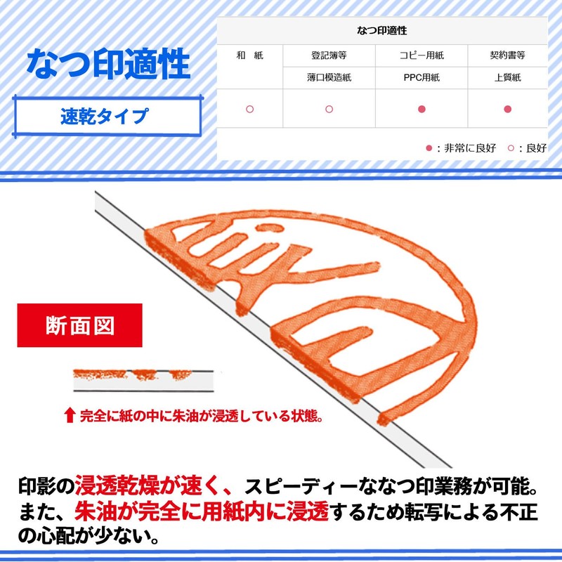 Shachihata Quick Drying Shachihata Soybean Compact Type No. 40 Red