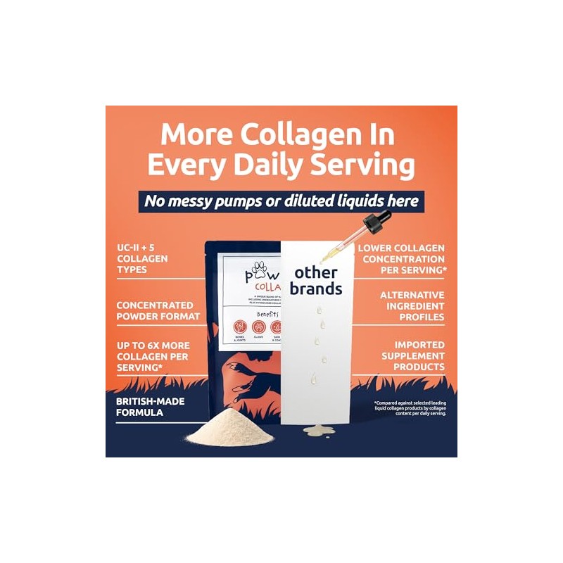 Collagen for Dogs | Dog Joint & Mobility Supplement with