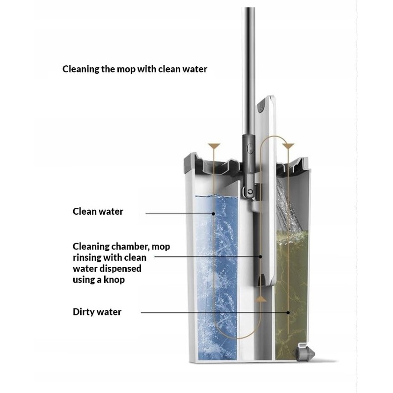 Mop 3 Chamber 2 Compact Inserts Separation Clean Dirty Water