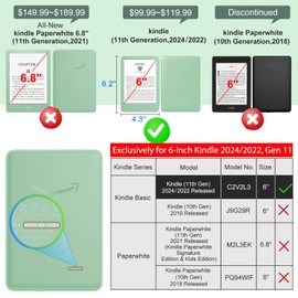 CoBak 3 Pack Anti-Glare Matte Screen Protector for 6" Kindle 2024 and 2022 (11 Generation) Kobo Nia, and PocketBook - High Clarity, Fingerprint Resistance, Anti-Bubble PET Film