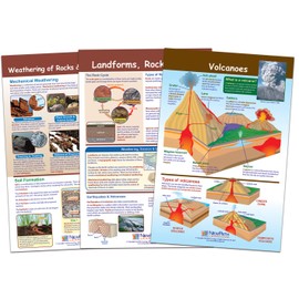 NewPath Learning Earth's Surface Bulletin Board Charts, Set/3 - Laminated, Double-Sided, Full-Color, 12" x 18" (94-8004)