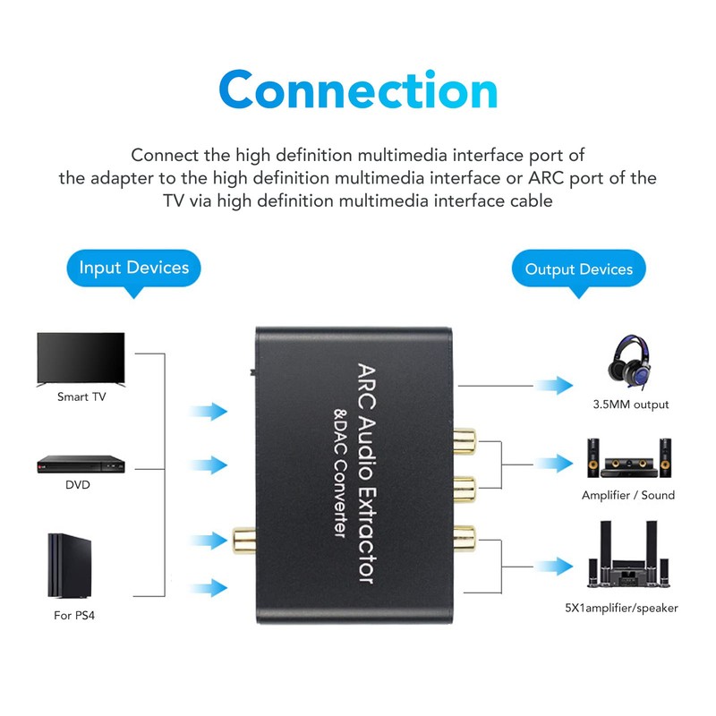 HDMI ARC Sound Extractor, 192KHz Optical SPDIF 3.5mm Output Digital