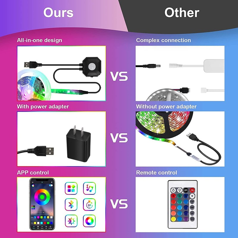 Auplf Motion Activated Under Bed Lights, 9.84ft 5050 RGB Color