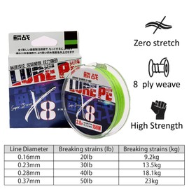 ReelFin X8 Braided Fishing Line, Long Casting, High Knot Strength (Green, 20LB /100M)