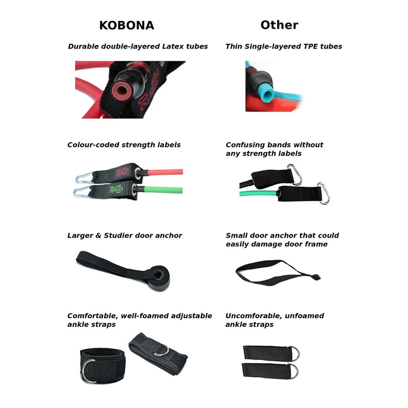 KOBONA Exercise Resistance Bands Set - 5 Workout Bands Stackable