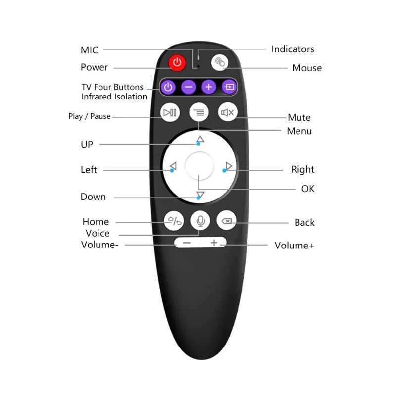 New G10S King Smart Remote 2.4G Wireless BT Air Mouse