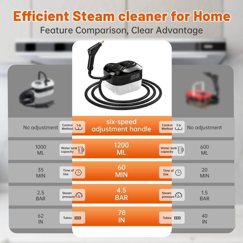 SRGARH Pressurized Handheld Steam Cleaner, Portable Steamer for Cleaning with