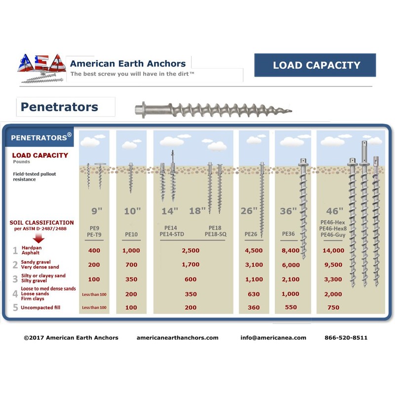 Penetrator 26" Aluminum Screw Earth Anchor-Holds up to 4,500lbs